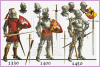 Evolución de las armadura de 1330 a 1450
